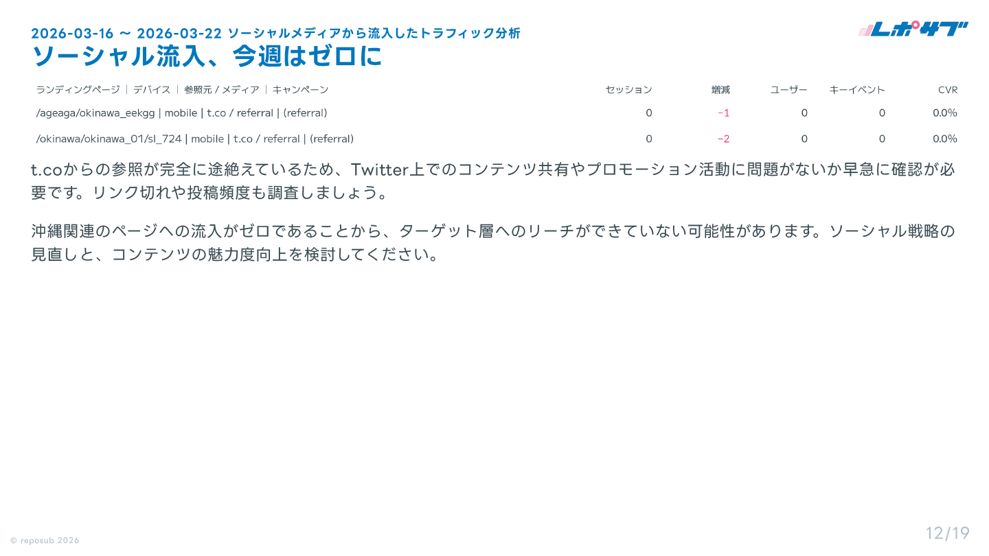 GA4 AI分析レポート画面 11
