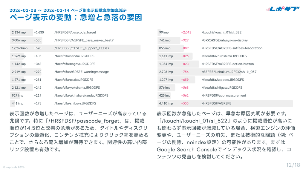 サブスク｜Googleサーチコンソール AI分析レポート