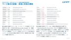 サブスク｜Googleサーチコンソール AI分析レポート