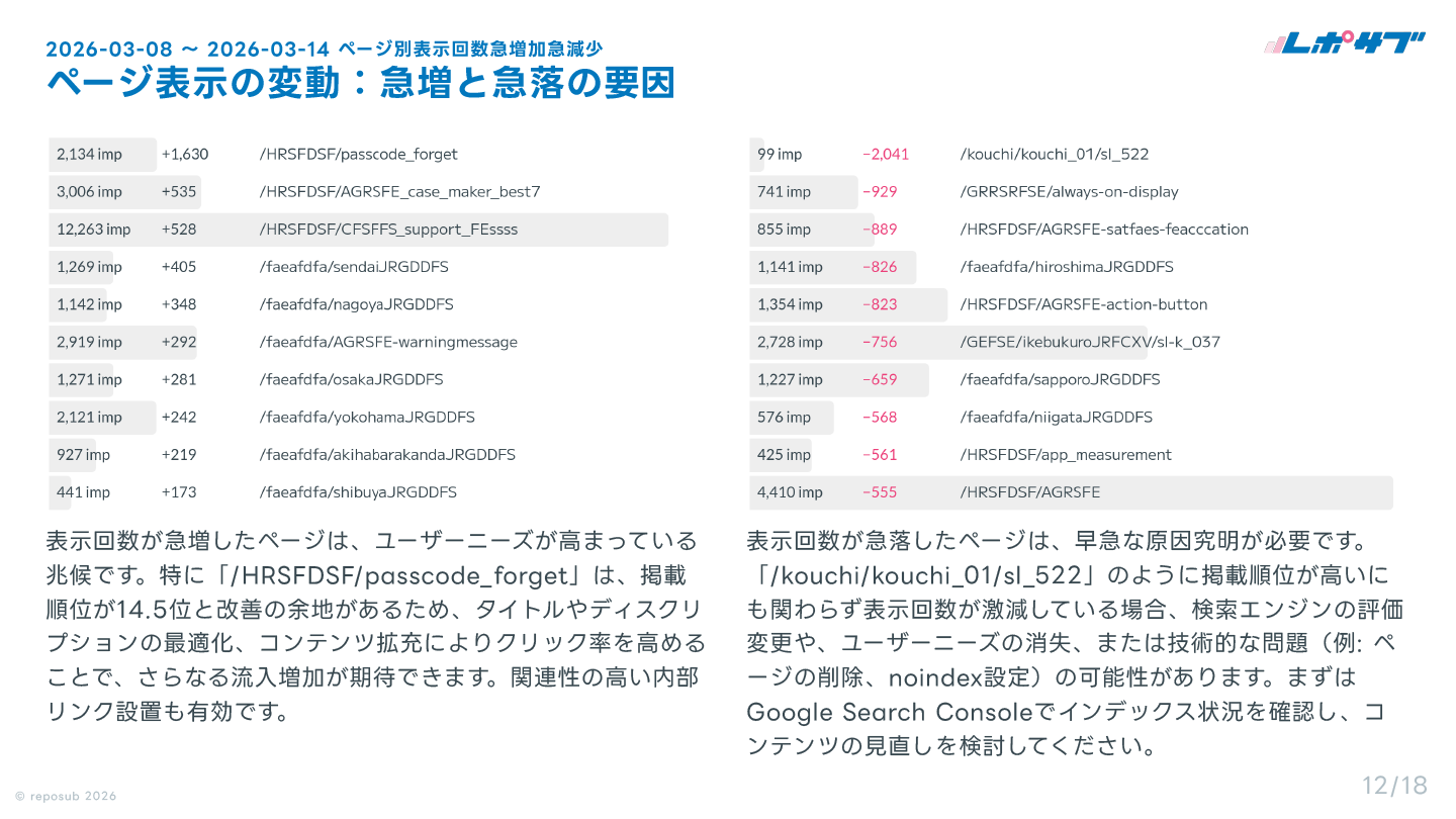 サブスク｜Googleサーチコンソール AI分析レポート
