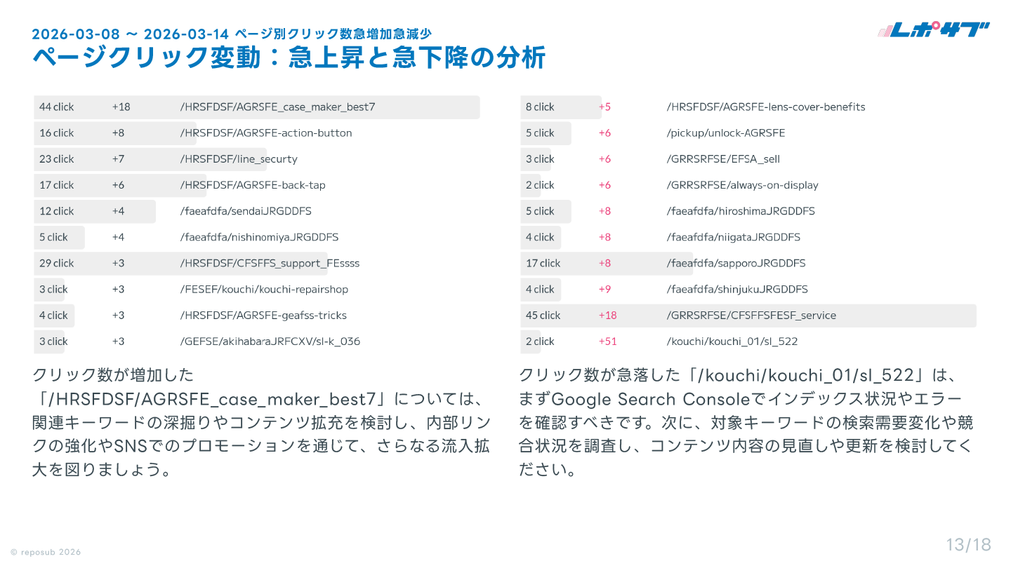 サブスク｜Googleサーチコンソール AI分析レポート