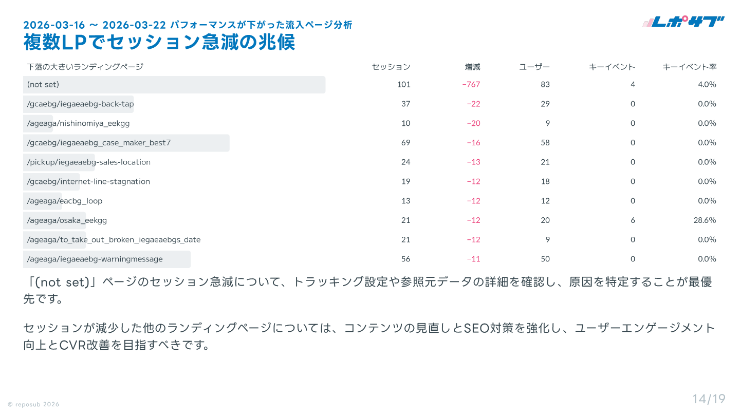 GA4 AI分析レポート画面 13