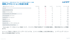 サブスク｜GA4　Googleアナリティクス AI分析レポート