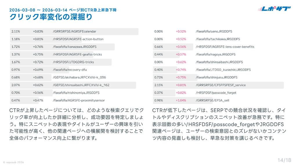 サブスク｜Googleサーチコンソール AI分析レポート