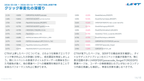 サブスク｜Googleサーチコンソール AI分析レポート