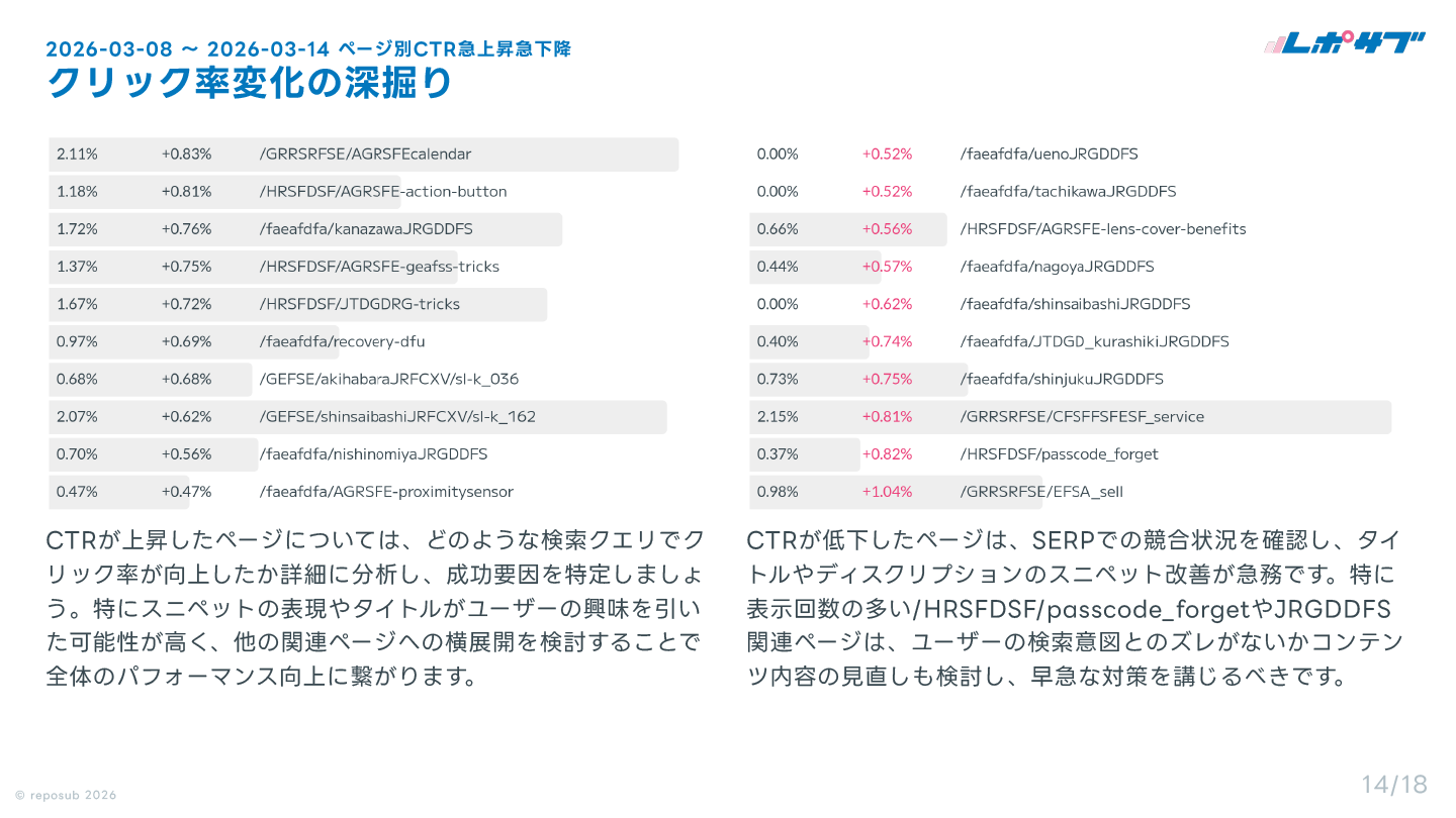 サブスク｜Googleサーチコンソール AI分析レポート