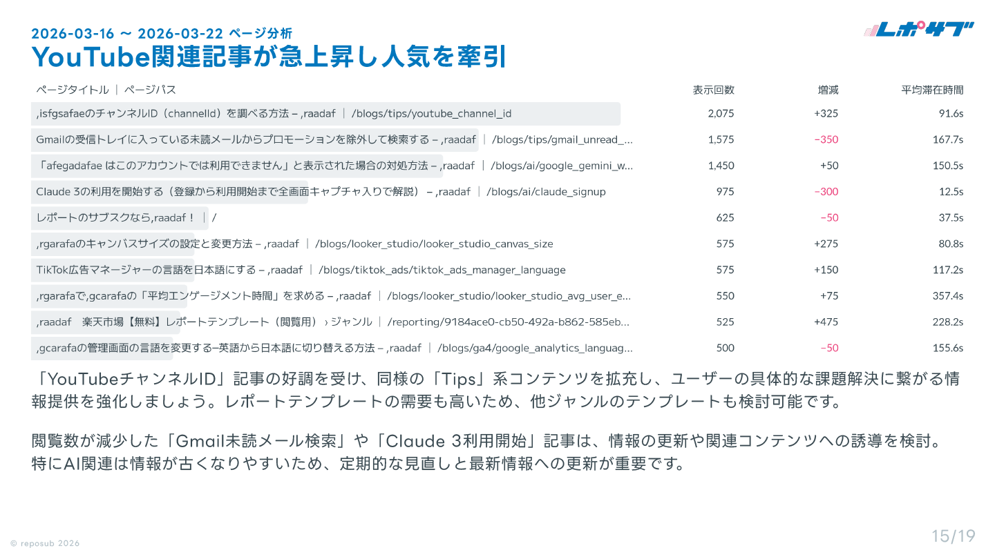 GA4 AI分析レポート画面 14