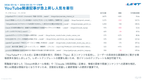 サブスク｜GA4　Googleアナリティクス AI分析レポート