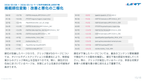 サブスク｜Googleサーチコンソール AI分析レポート