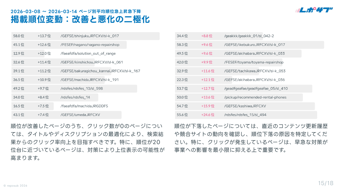 サブスク｜Googleサーチコンソール AI分析レポート