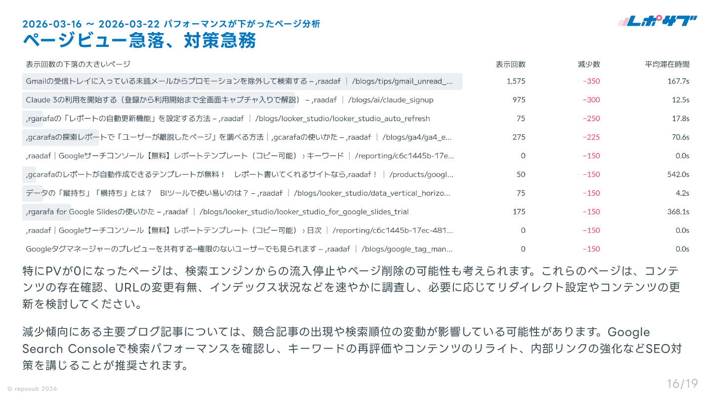 GA4 AI分析レポート画面 15