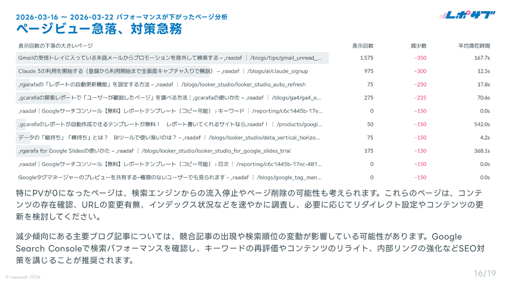 サブスク｜GA4　Googleアナリティクス AI分析レポート