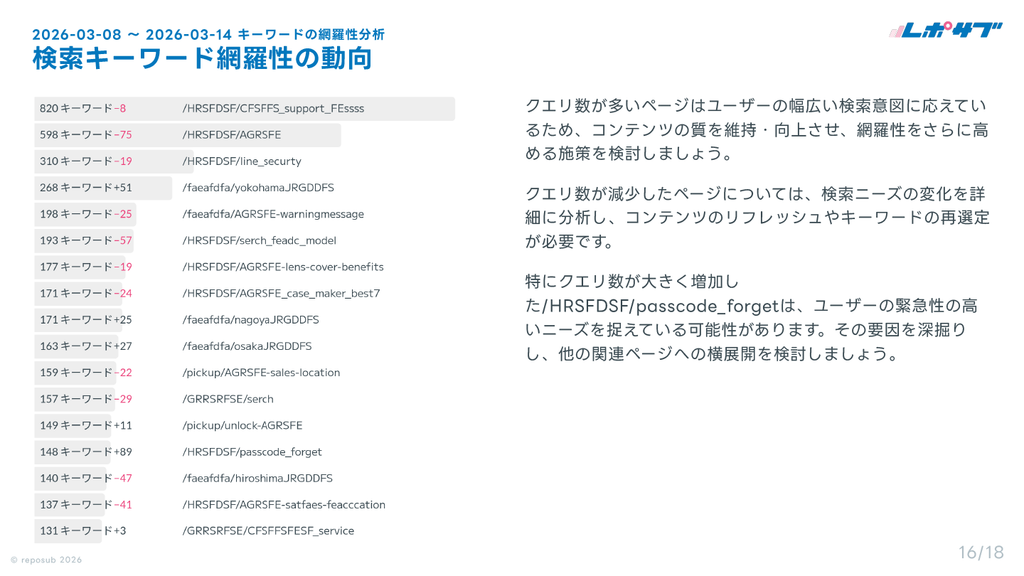 サブスク｜Googleサーチコンソール AI分析レポート