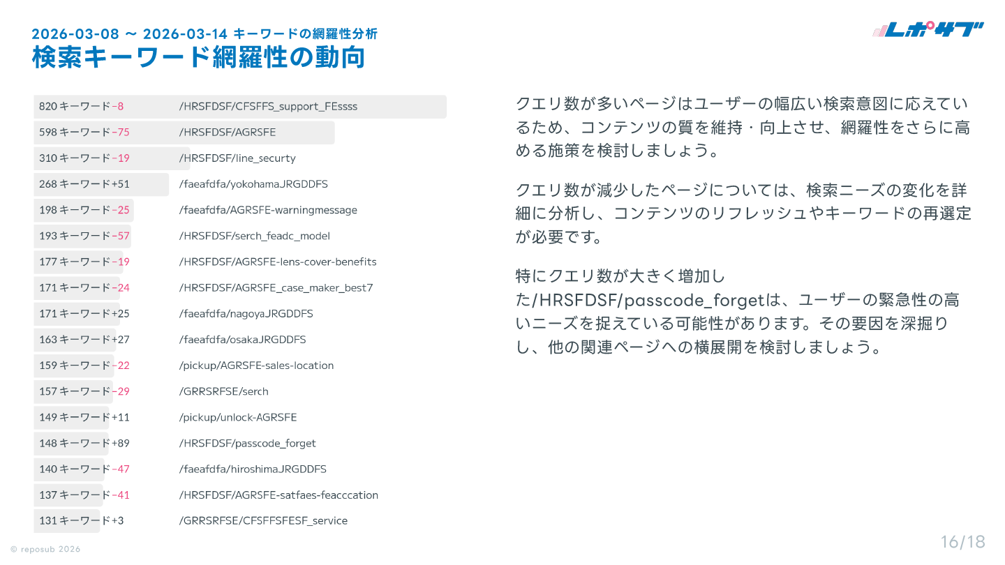 サブスク｜Googleサーチコンソール AI分析レポート
