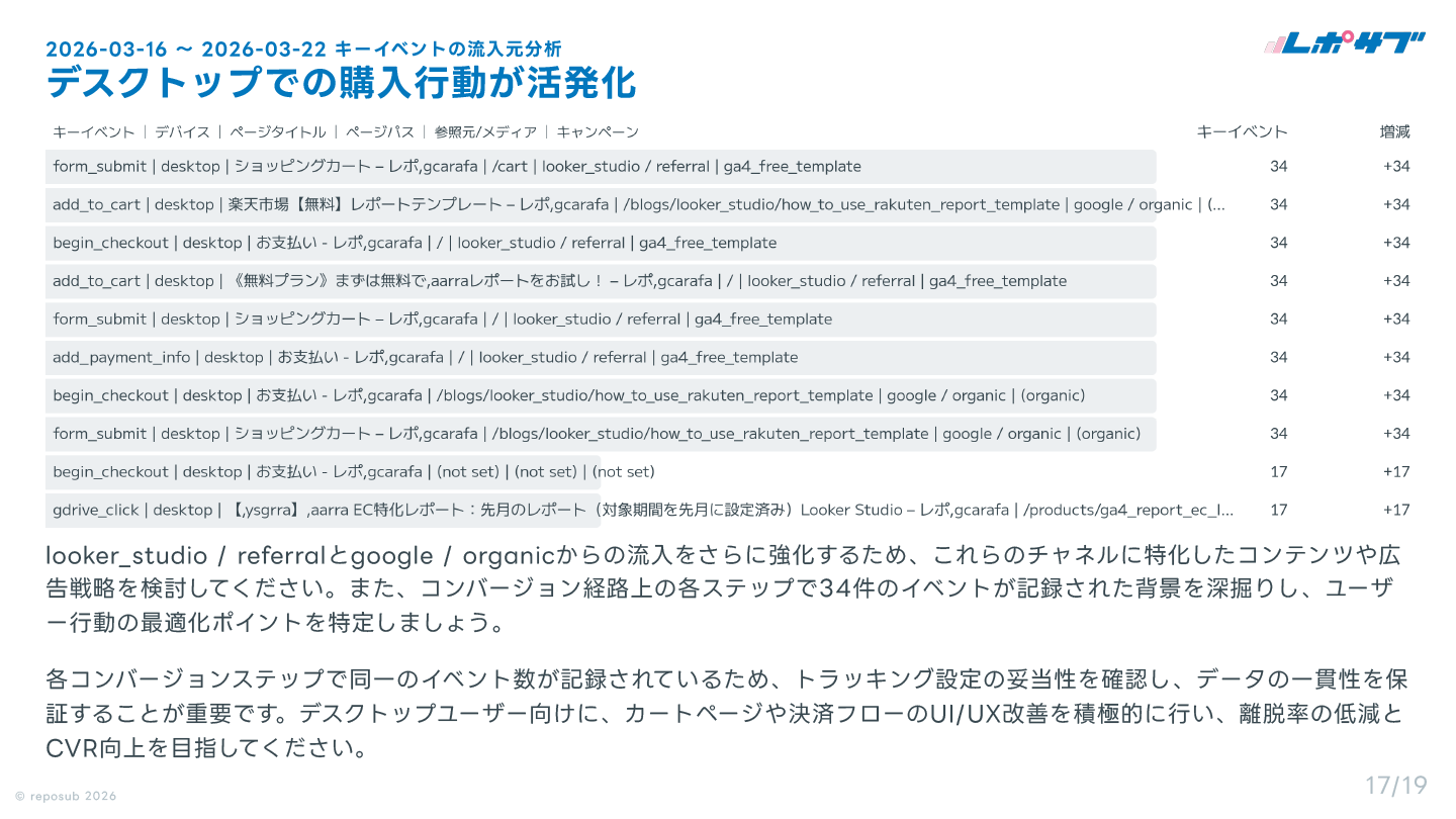 GA4 AI分析レポート画面 16
