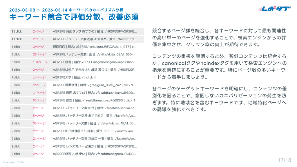 サブスク｜Googleサーチコンソール AI分析レポート