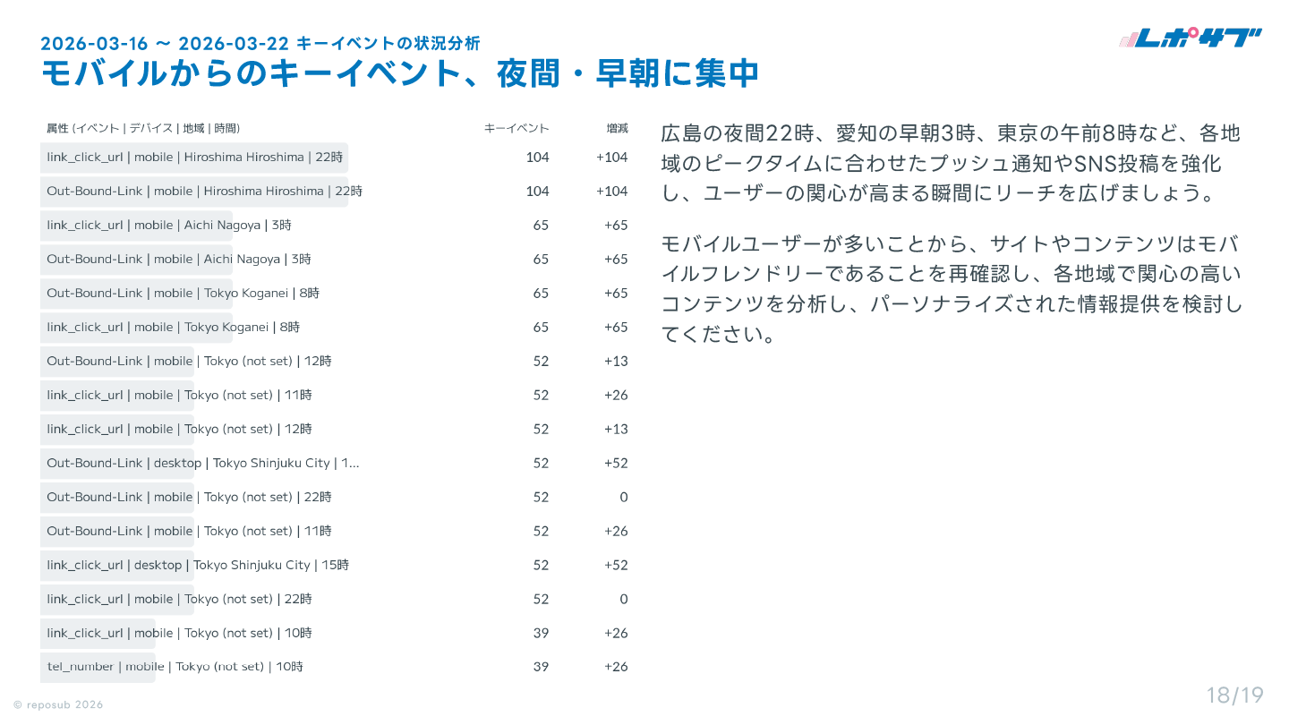 GA4 AI分析レポート画面 17
