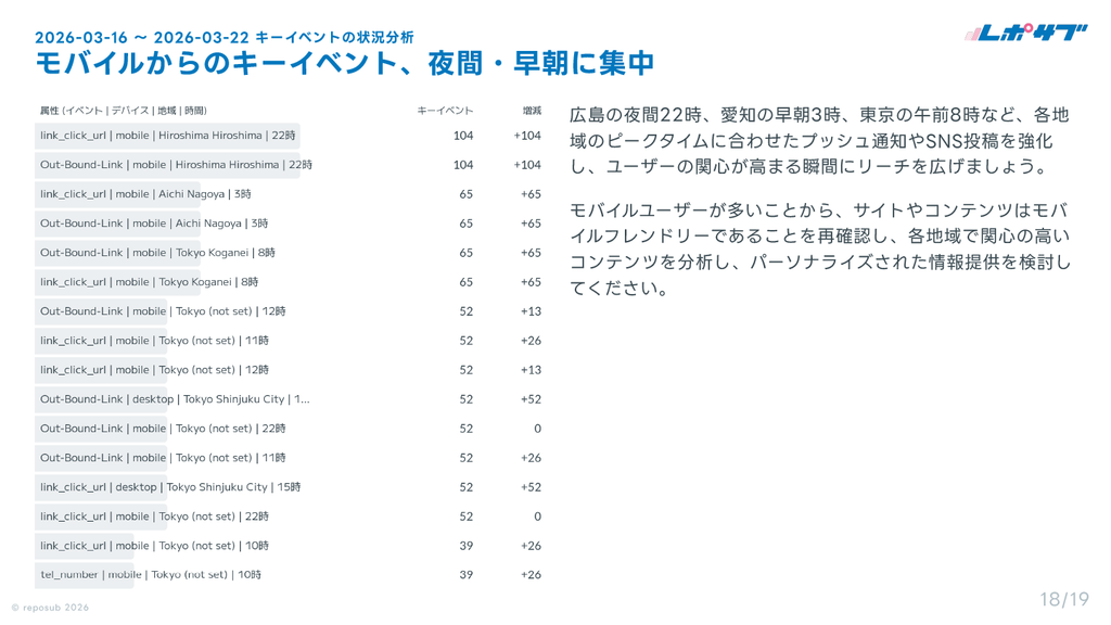 サブスク｜GA4　Googleアナリティクス AI分析レポート