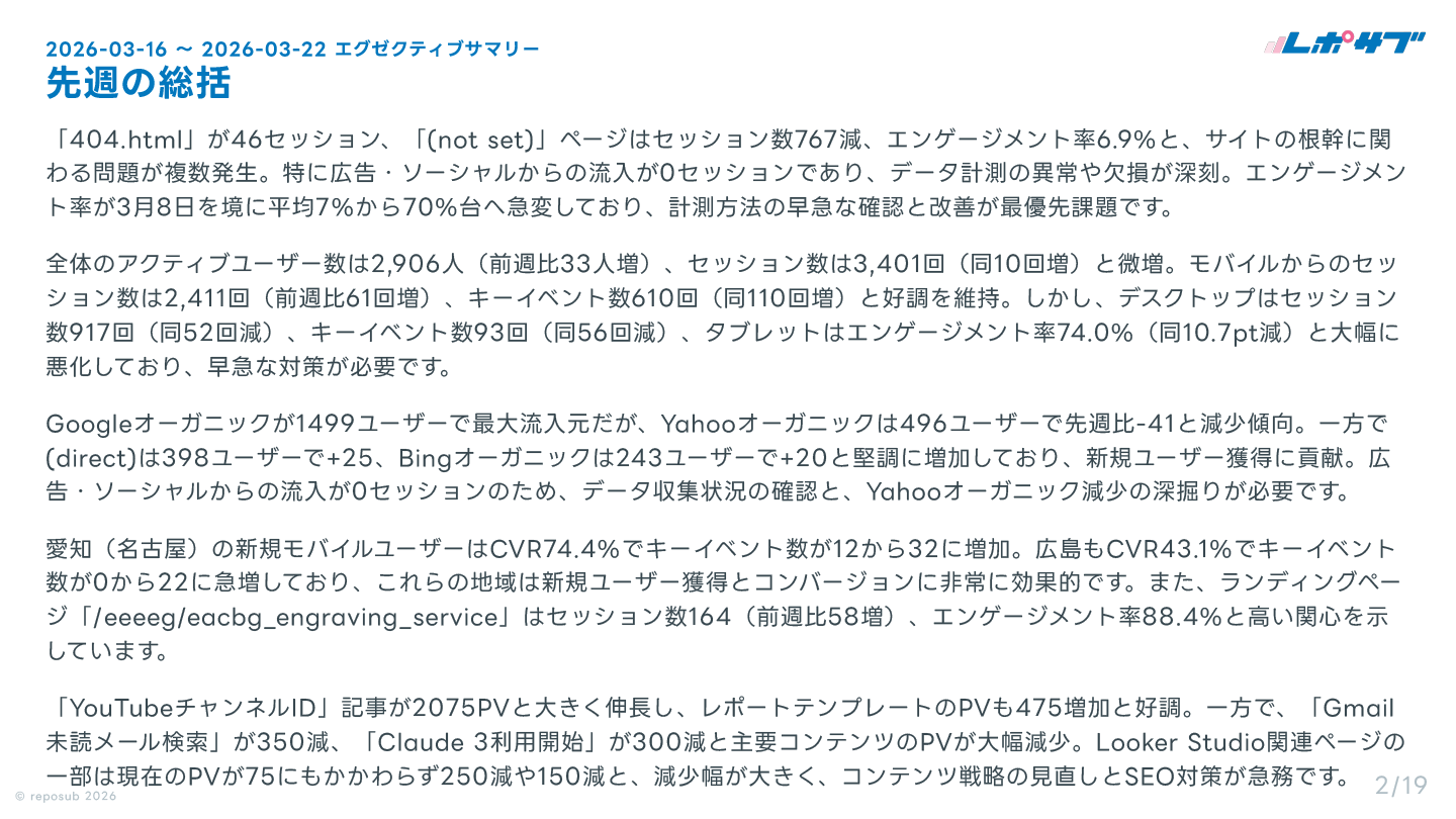 GA4 AI分析レポート画面 1