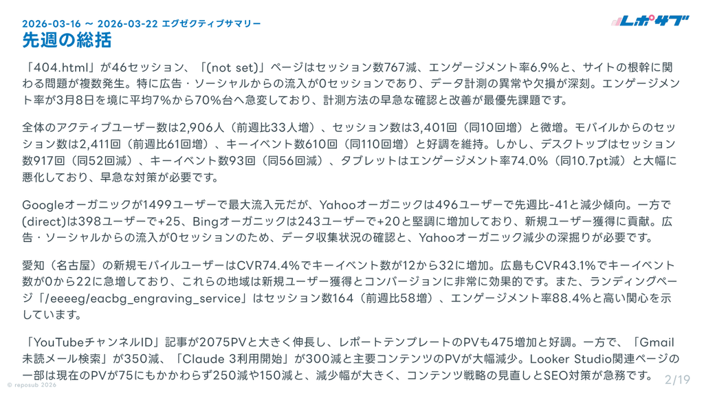 サブスク｜GA4　Googleアナリティクス AI分析レポート