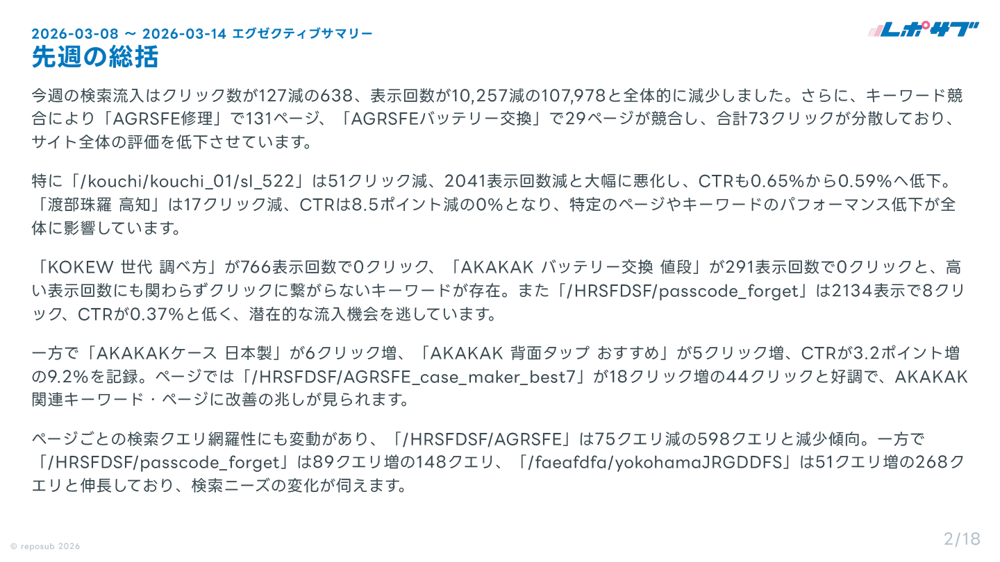 サブスク｜Googleサーチコンソール AI分析レポート