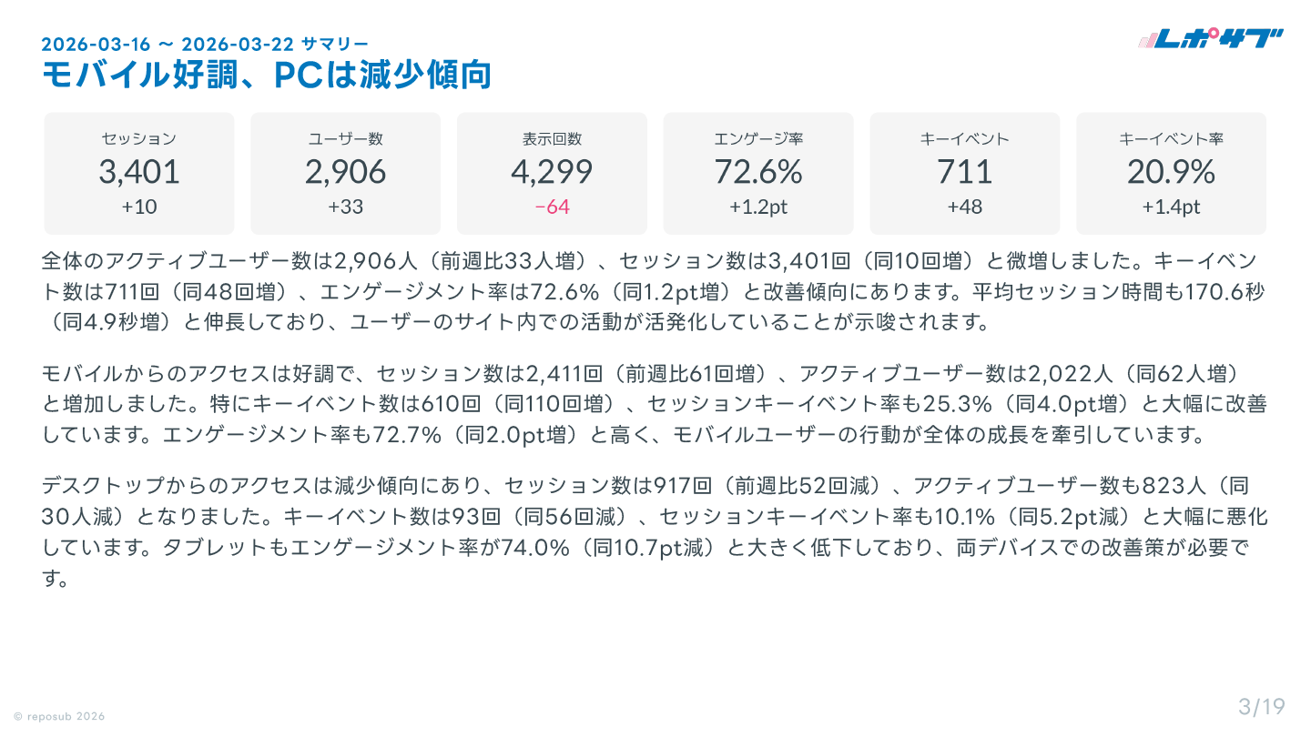 GA4 AI分析レポート画面 2