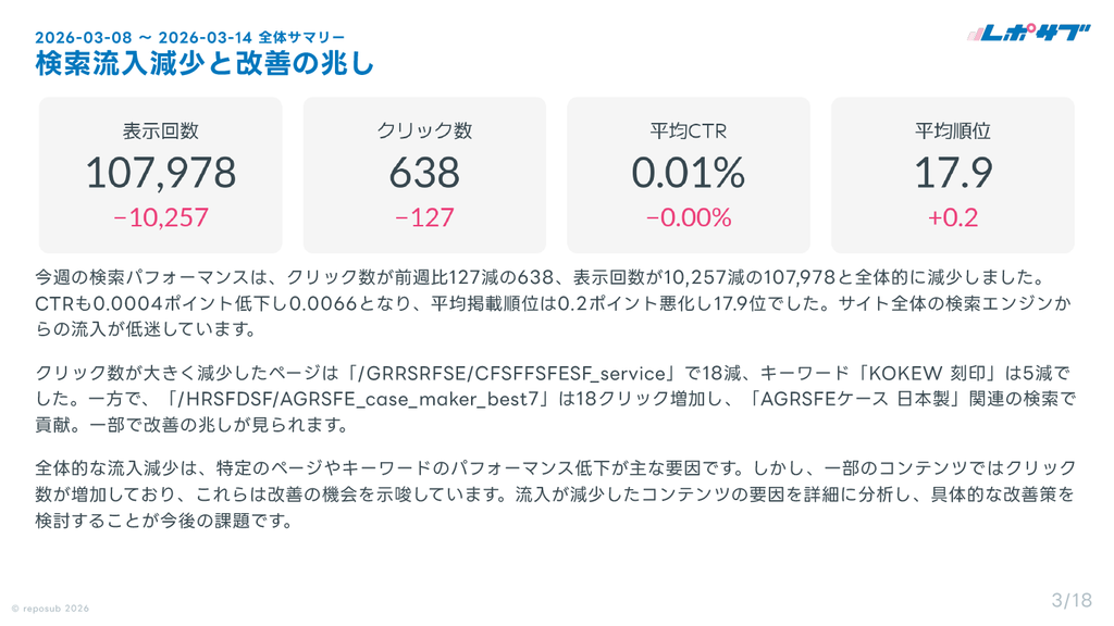 サブスク｜Googleサーチコンソール AI分析レポート