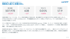 サブスク｜Googleサーチコンソール AI分析レポート