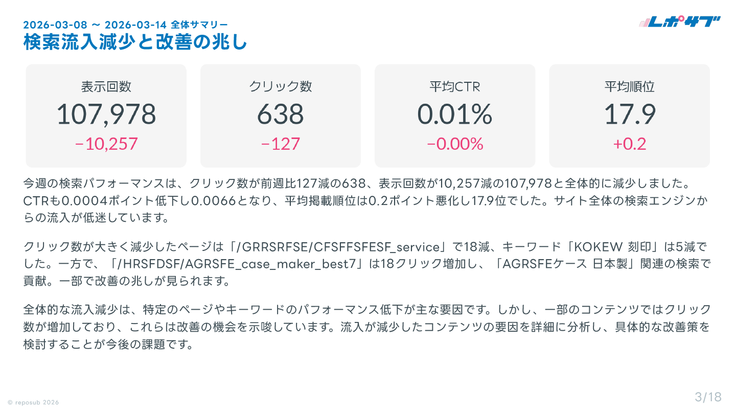 サブスク｜Googleサーチコンソール AI分析レポート