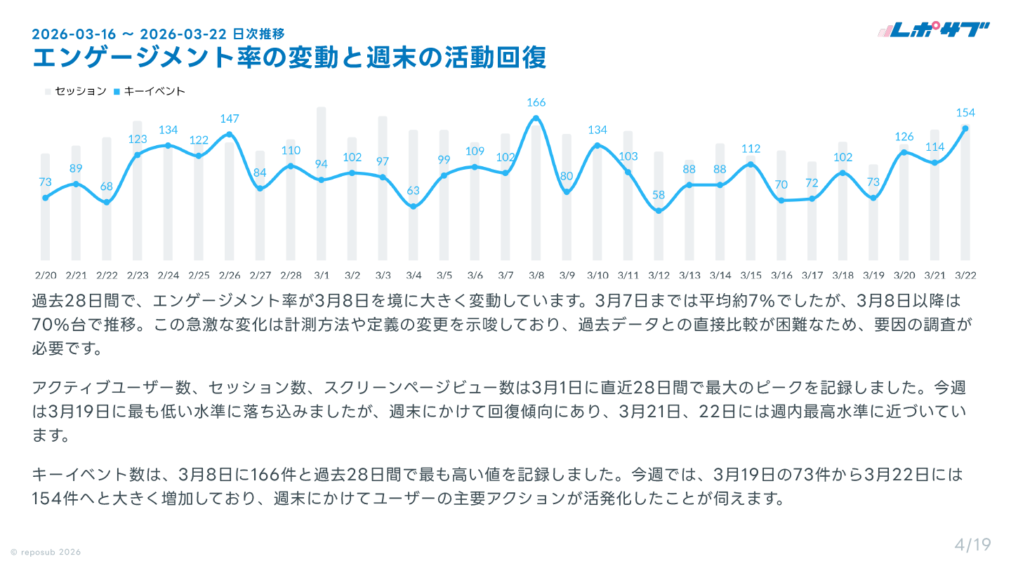 GA4 AI分析レポート画面 3