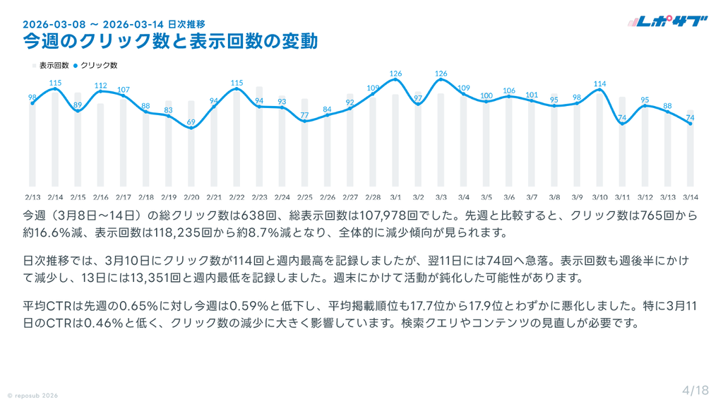 サブスク｜Googleサーチコンソール AI分析レポート