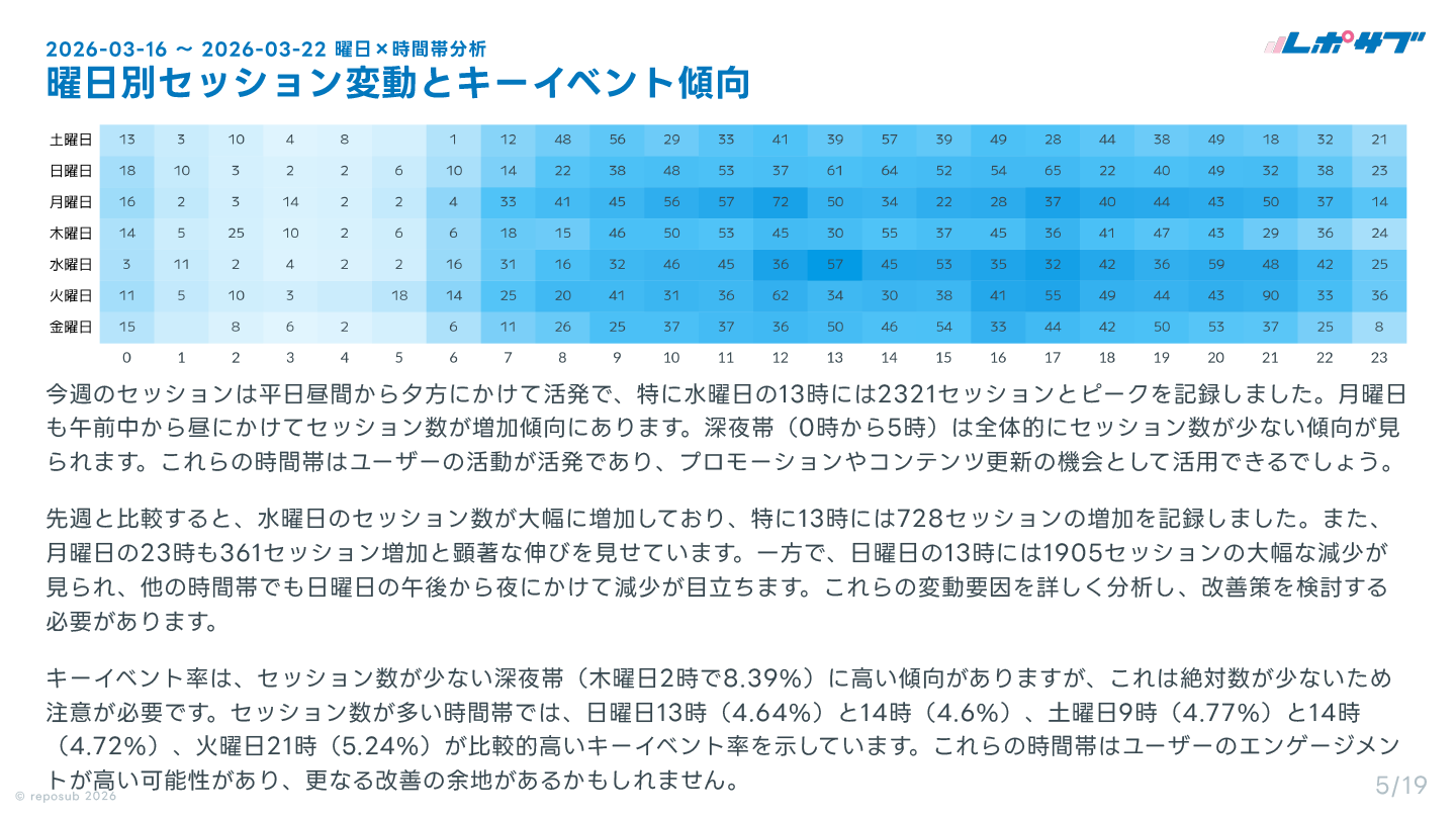 GA4 AI分析レポート画面 4
