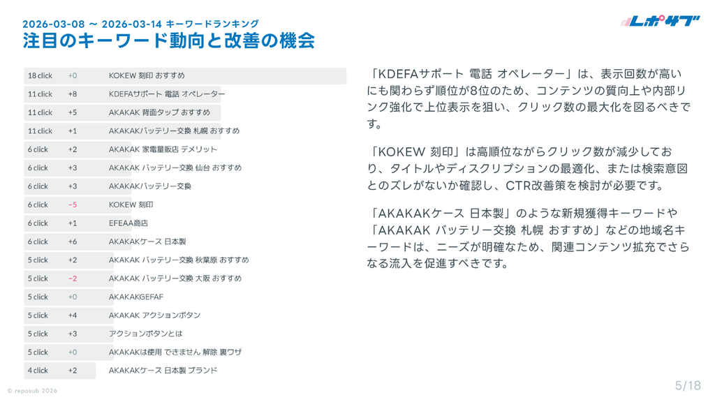 サブスク｜Googleサーチコンソール AI分析レポート