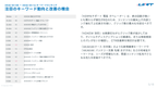 サブスク｜Googleサーチコンソール AI分析レポート