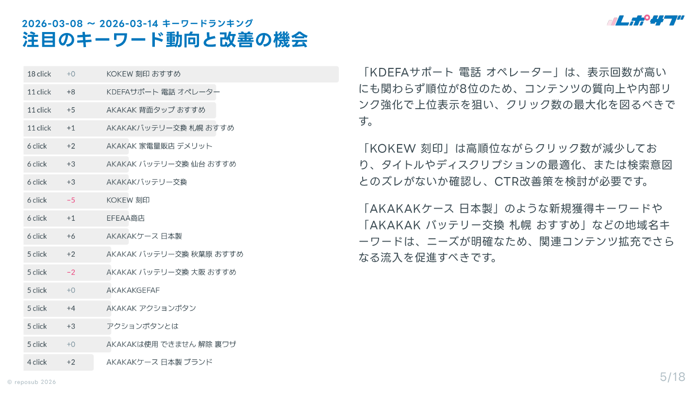 サブスク｜Googleサーチコンソール AI分析レポート