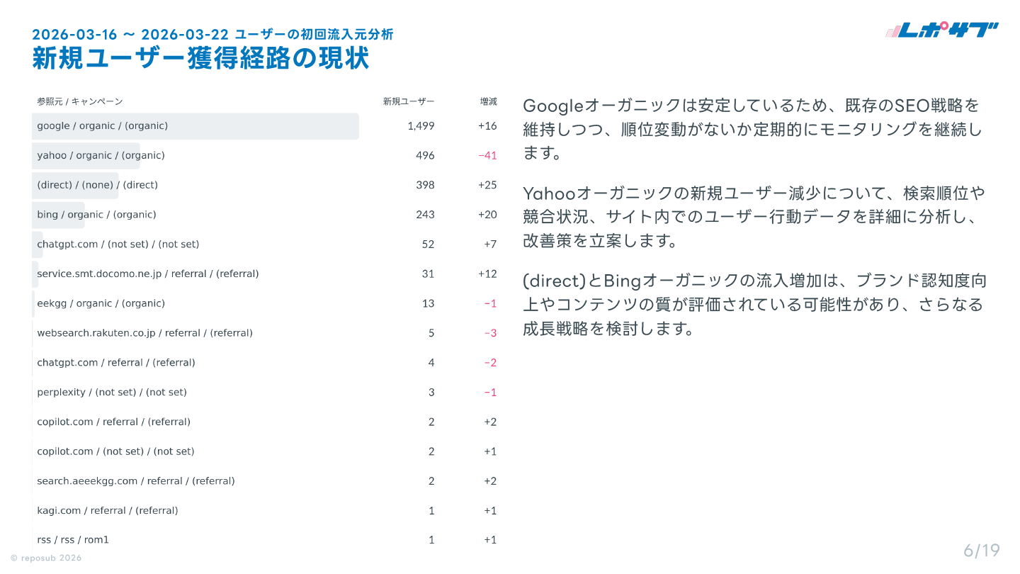 GA4 AI分析レポート画面 5
