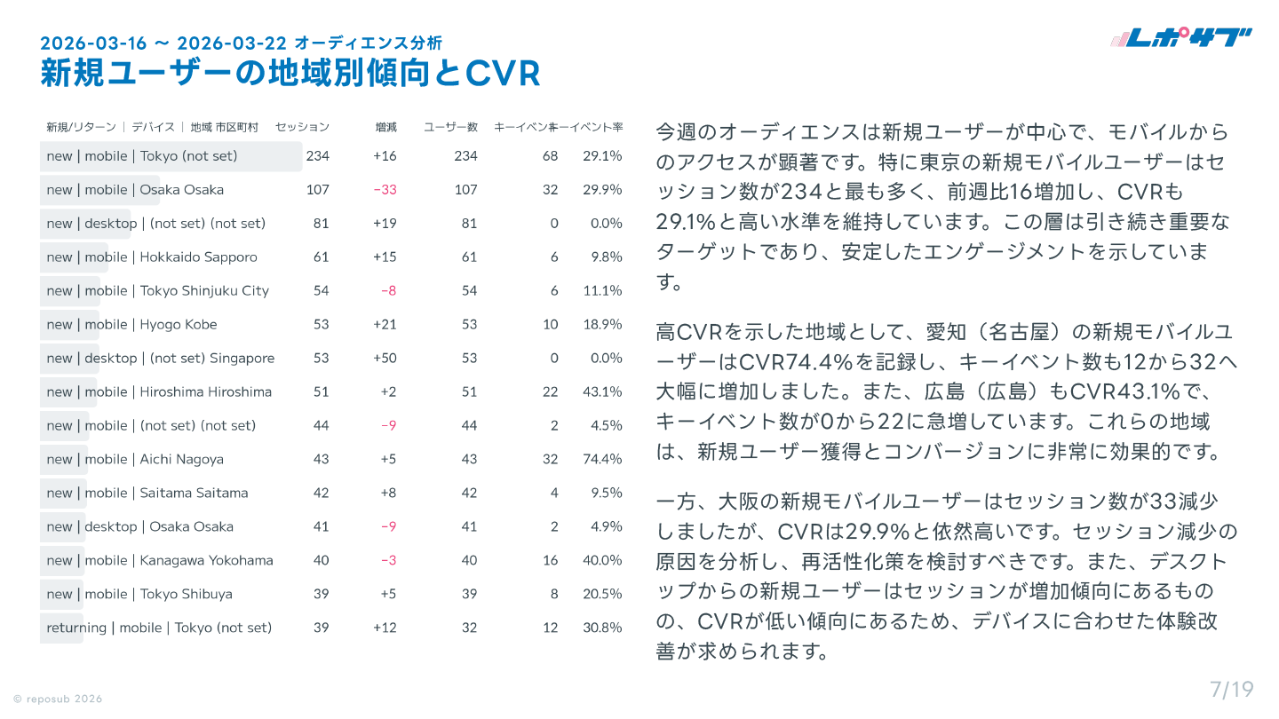 GA4 AI分析レポート画面 6