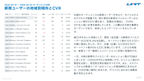 サブスク｜GA4　Googleアナリティクス AI分析レポート