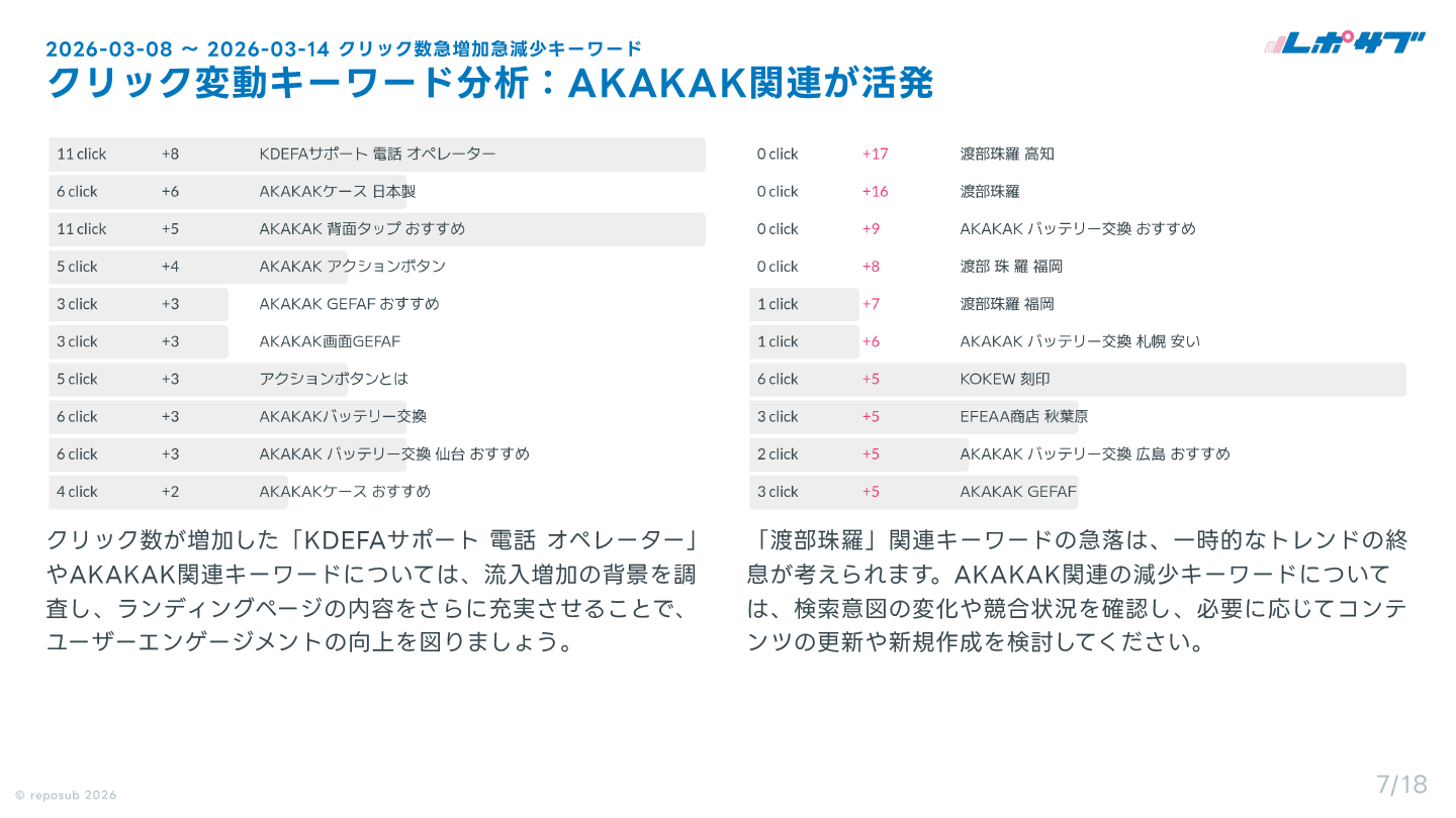 サブスク｜Googleサーチコンソール AI分析レポート