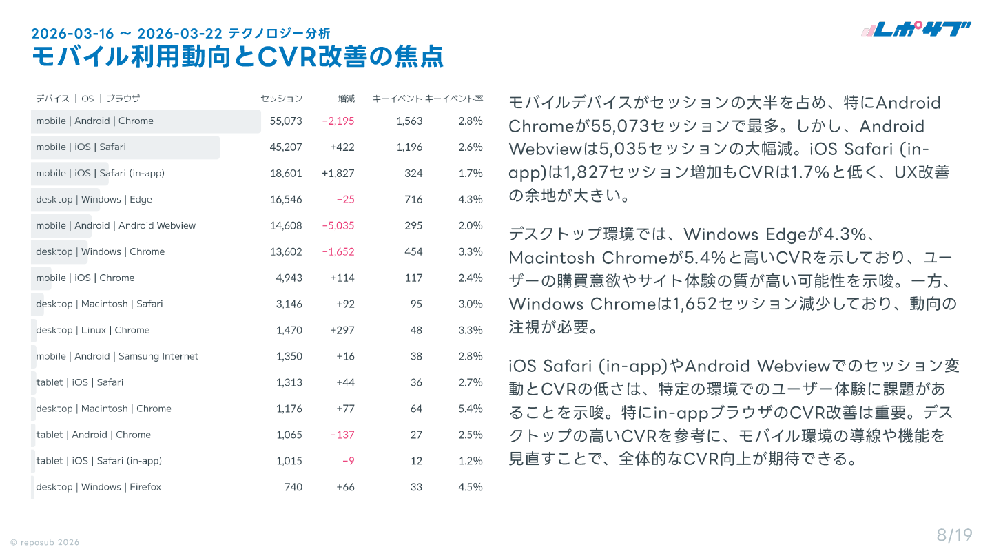 GA4 AI分析レポート画面 7