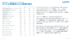 サブスク｜GA4　Googleアナリティクス AI分析レポート