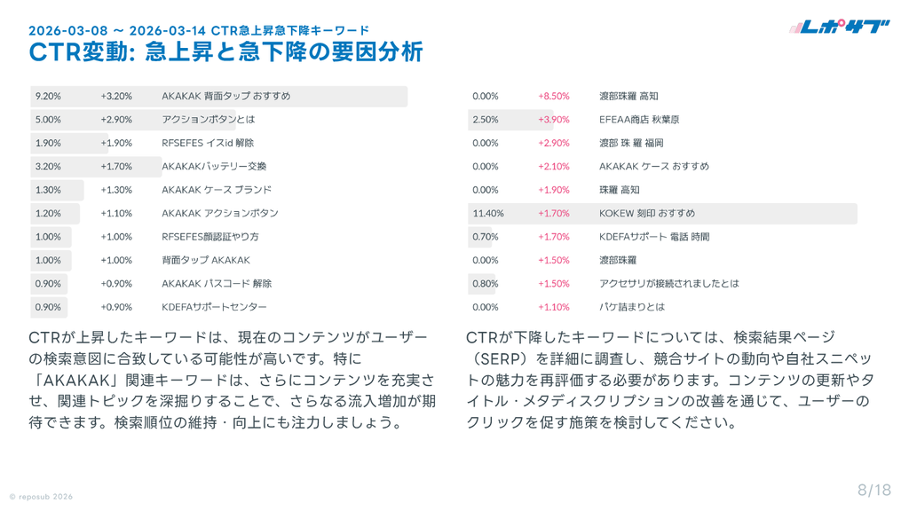 サブスク｜Googleサーチコンソール AI分析レポート