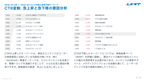 サブスク｜Googleサーチコンソール AI分析レポート