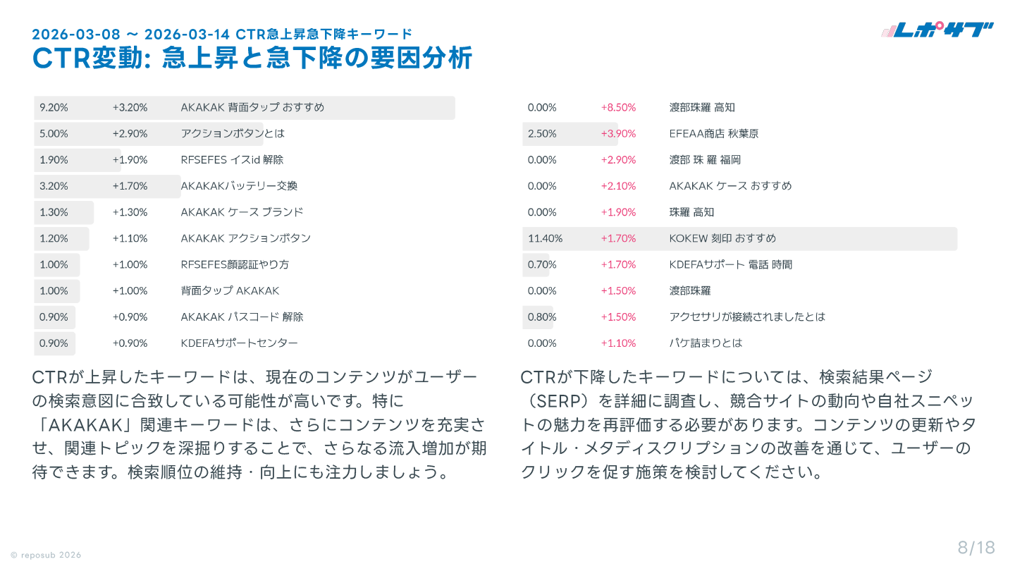 サブスク｜Googleサーチコンソール AI分析レポート