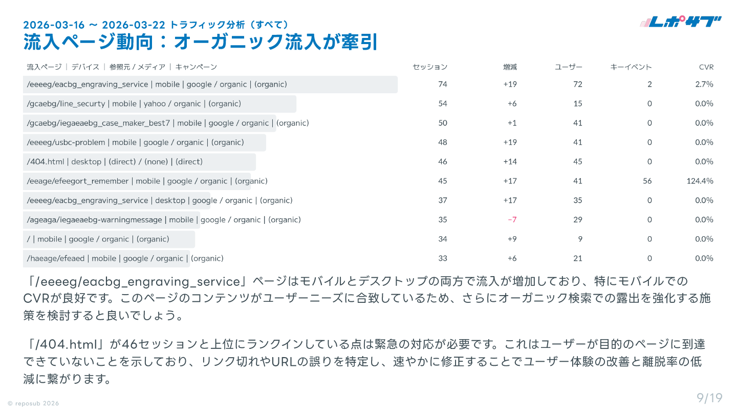 GA4 AI分析レポート画面 8
