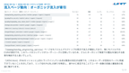 サブスク｜GA4　Googleアナリティクス AI分析レポート