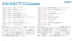 サブスク｜Googleサーチコンソール AI分析レポート