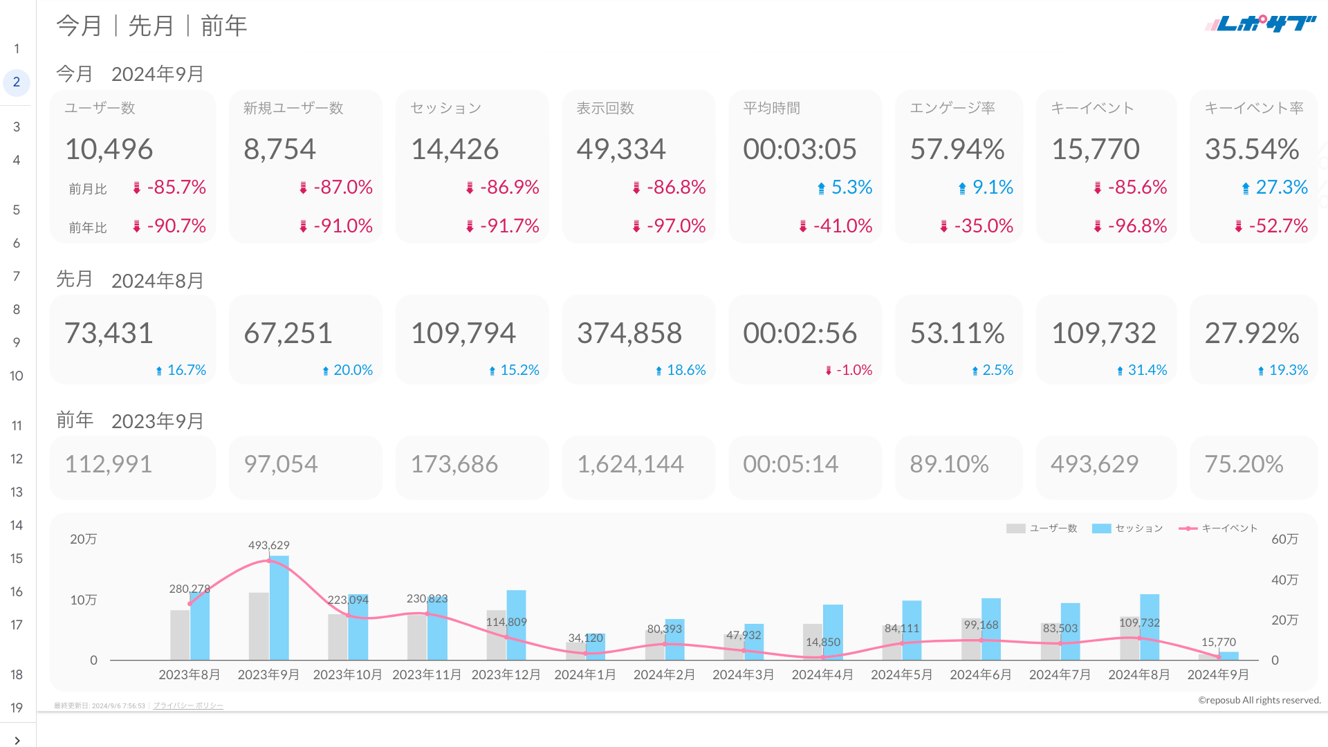 GA4レポート《Basicプラン》《Proプラン》共通