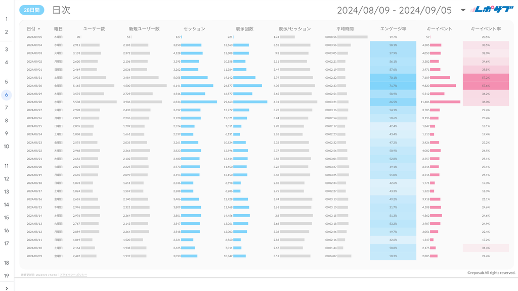 《無料プラン》まずは無料でGA4レポートをお試し！