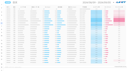 《無料プラン》まずは無料でGA4レポートをお試し！